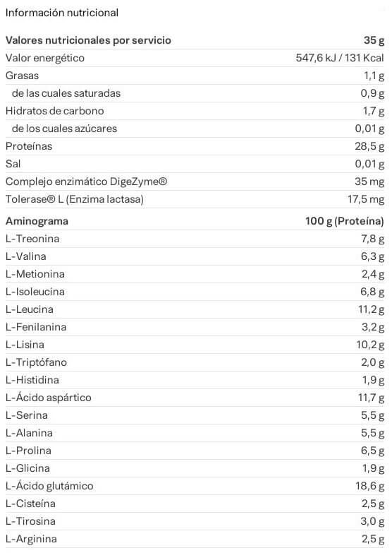 Información nutricional