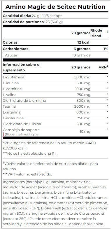 Información nutricional