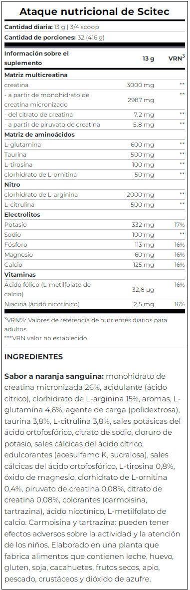 Información nutricional