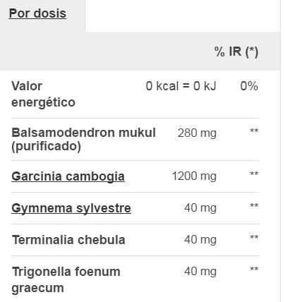 Información nutricional