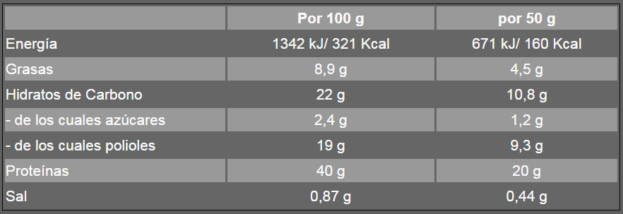 Información nutricional