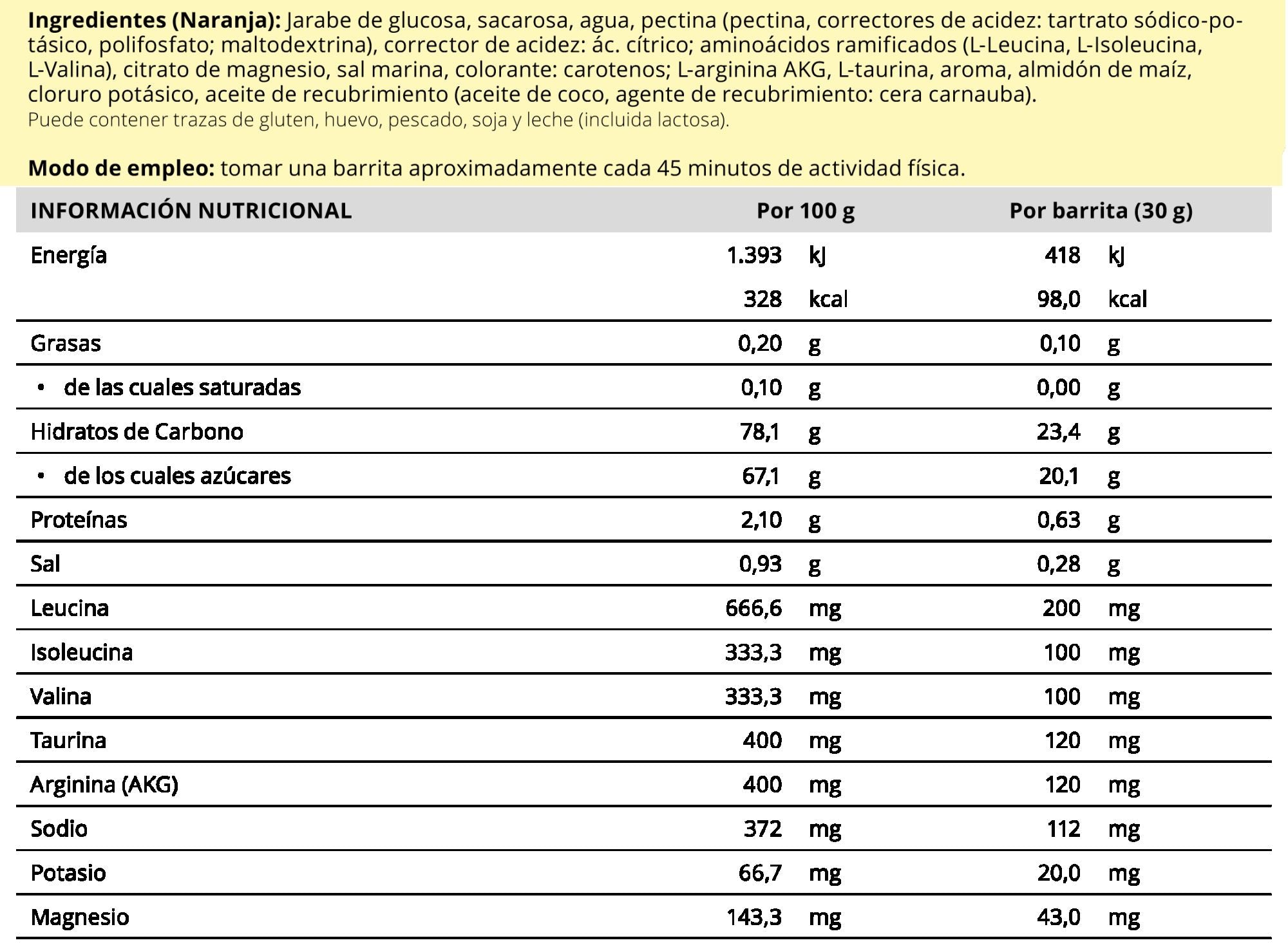 Información nutricional