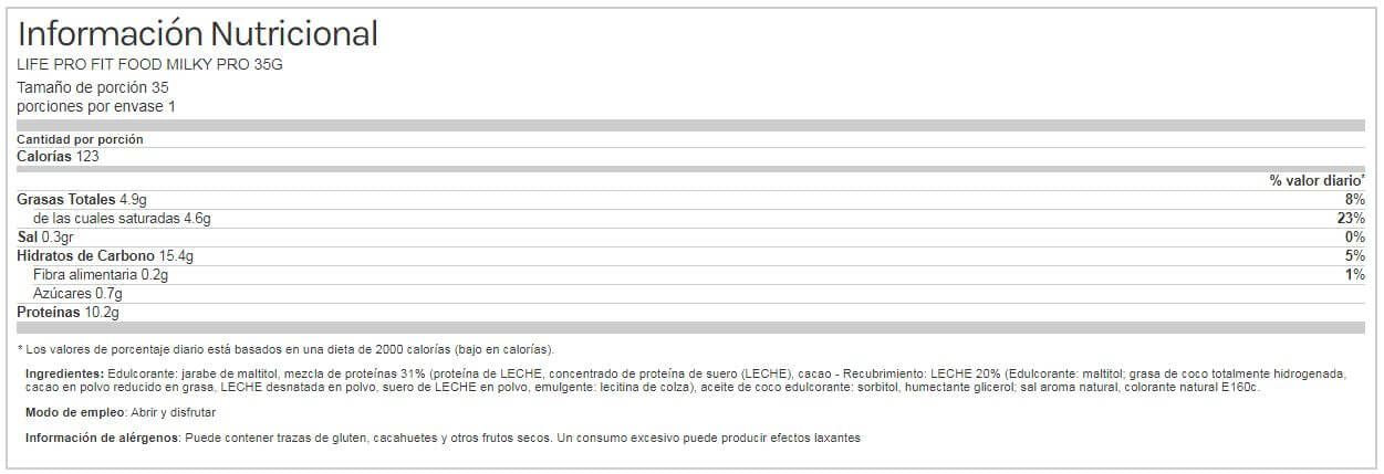 Información nutricional