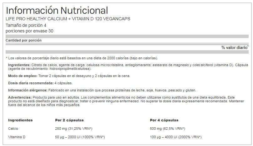 Información nutricional