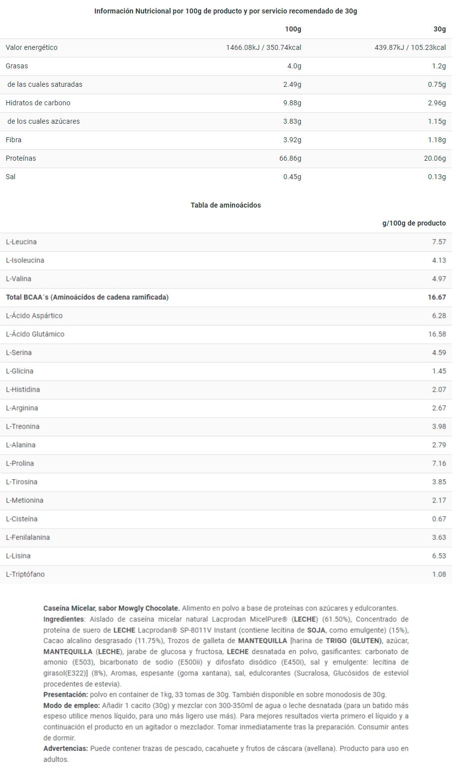 Información nutricional