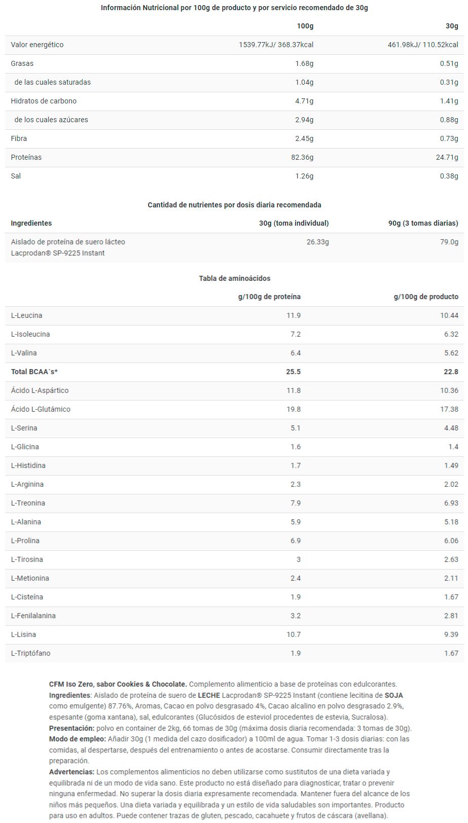 Información nutricional