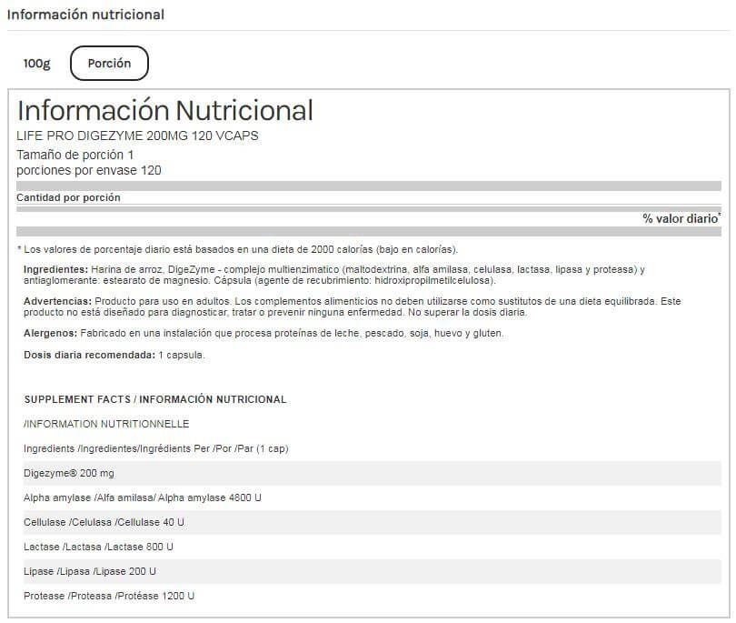 Información nutricional