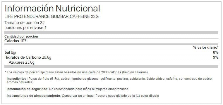 Información nutricional