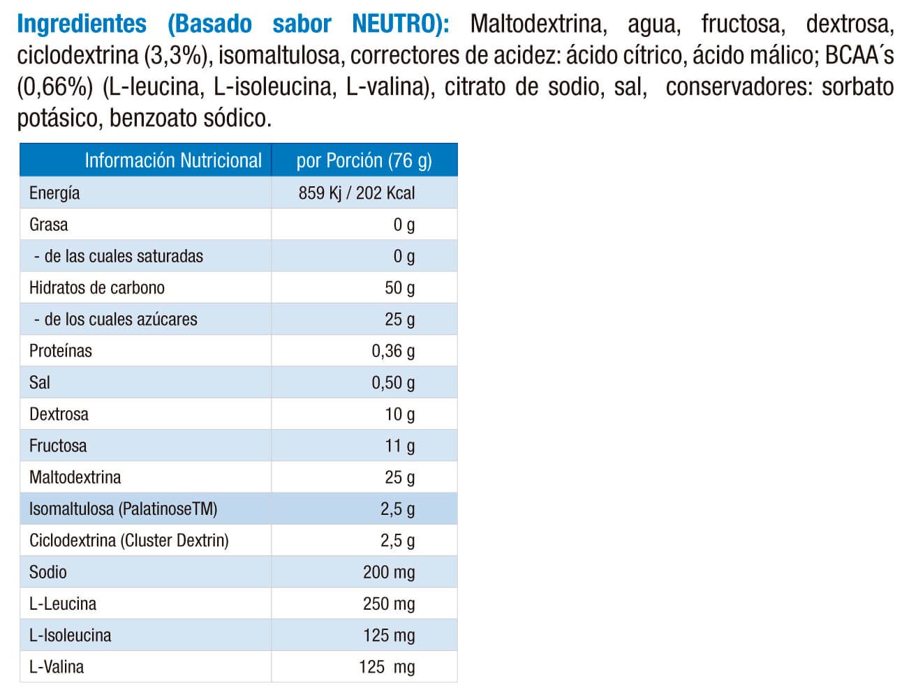 Información nutricional