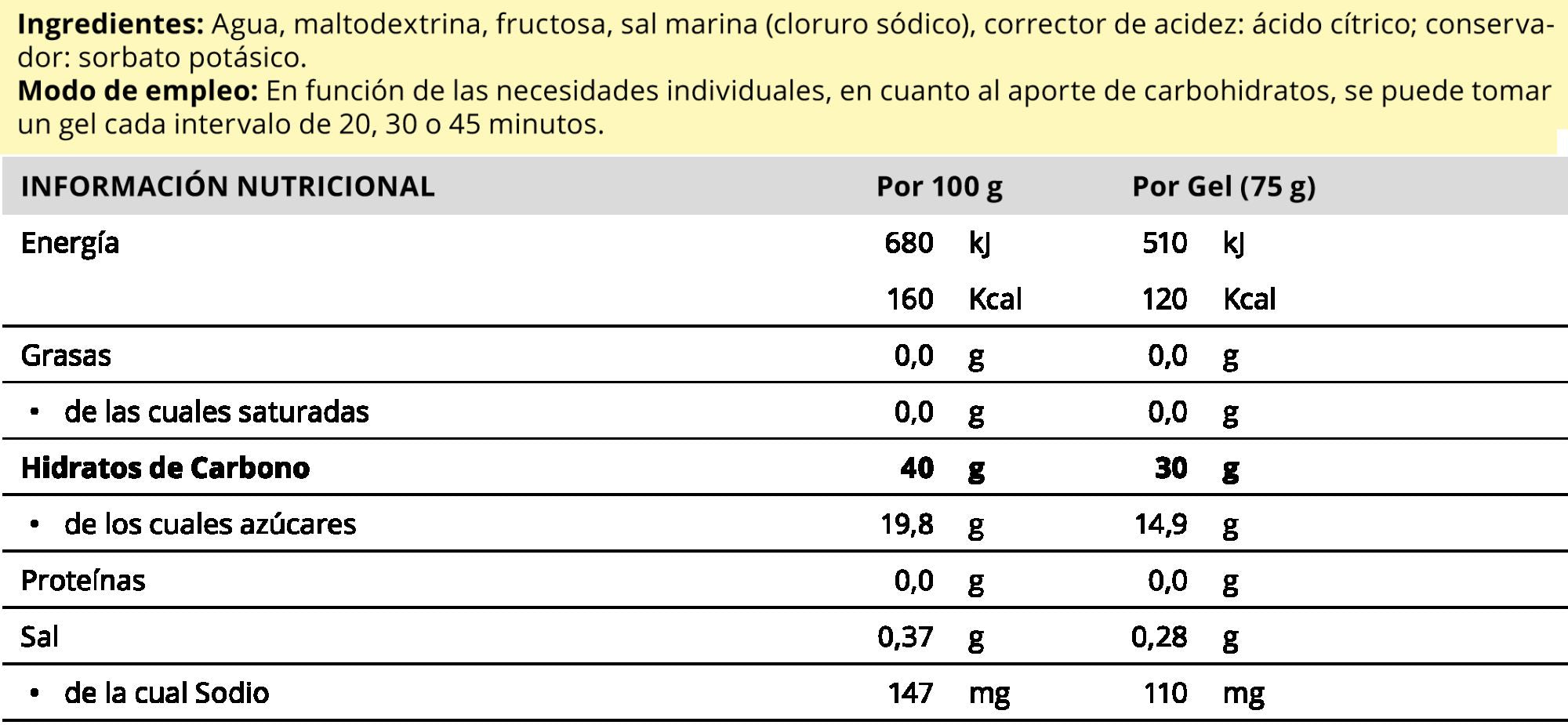 Información nutricional