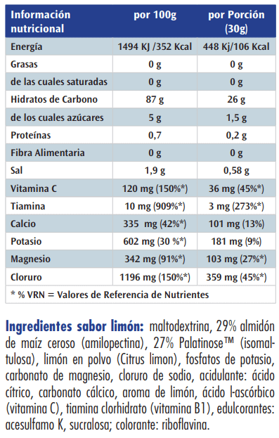 Información nutricional
