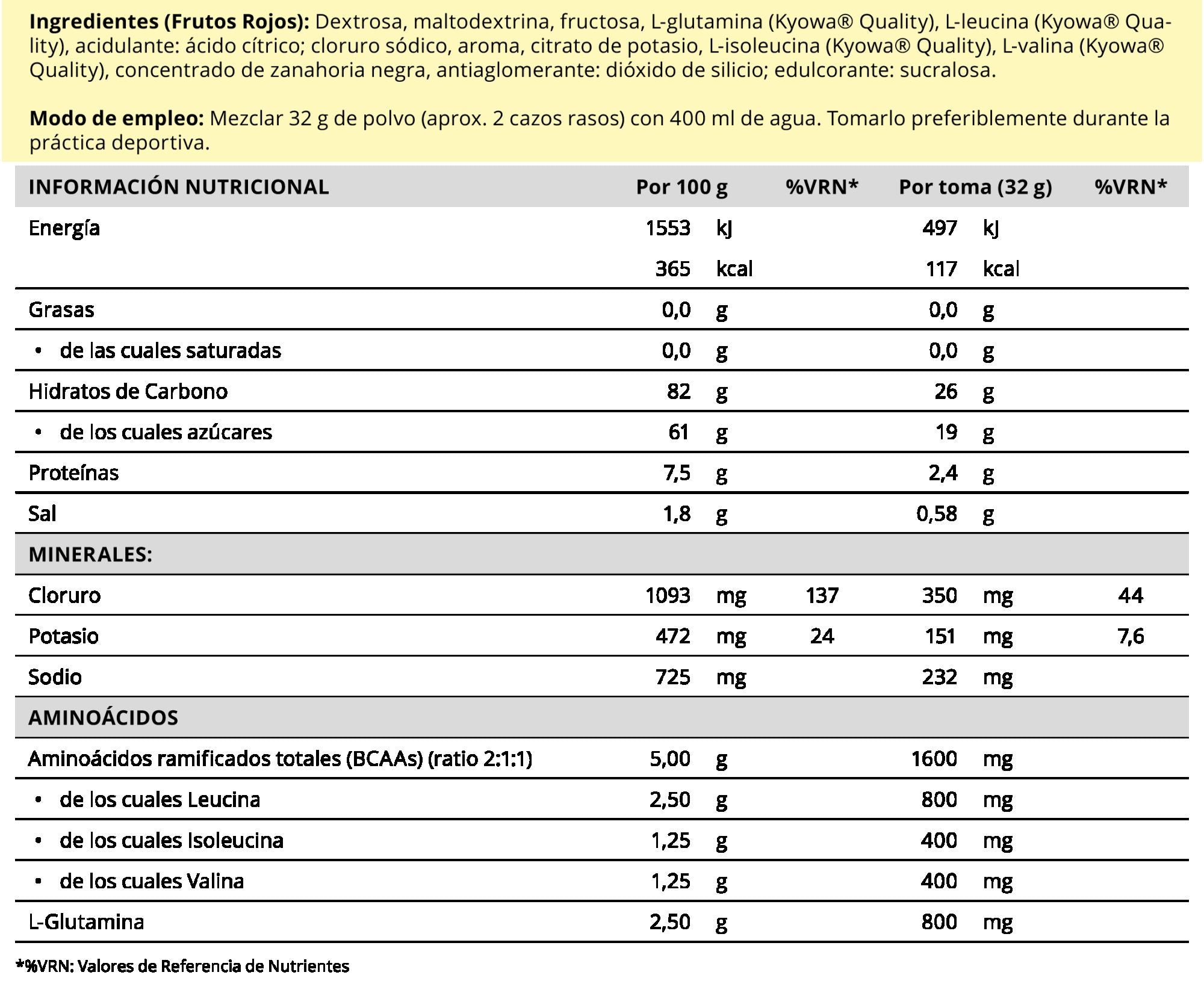 Información nutricional