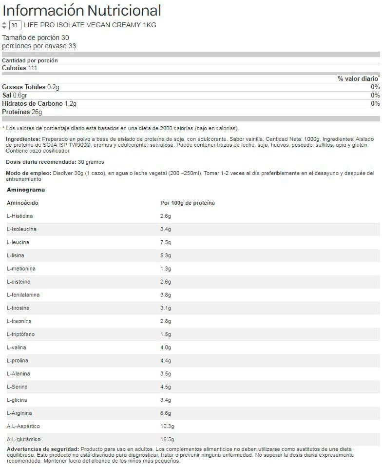 Información nutricional