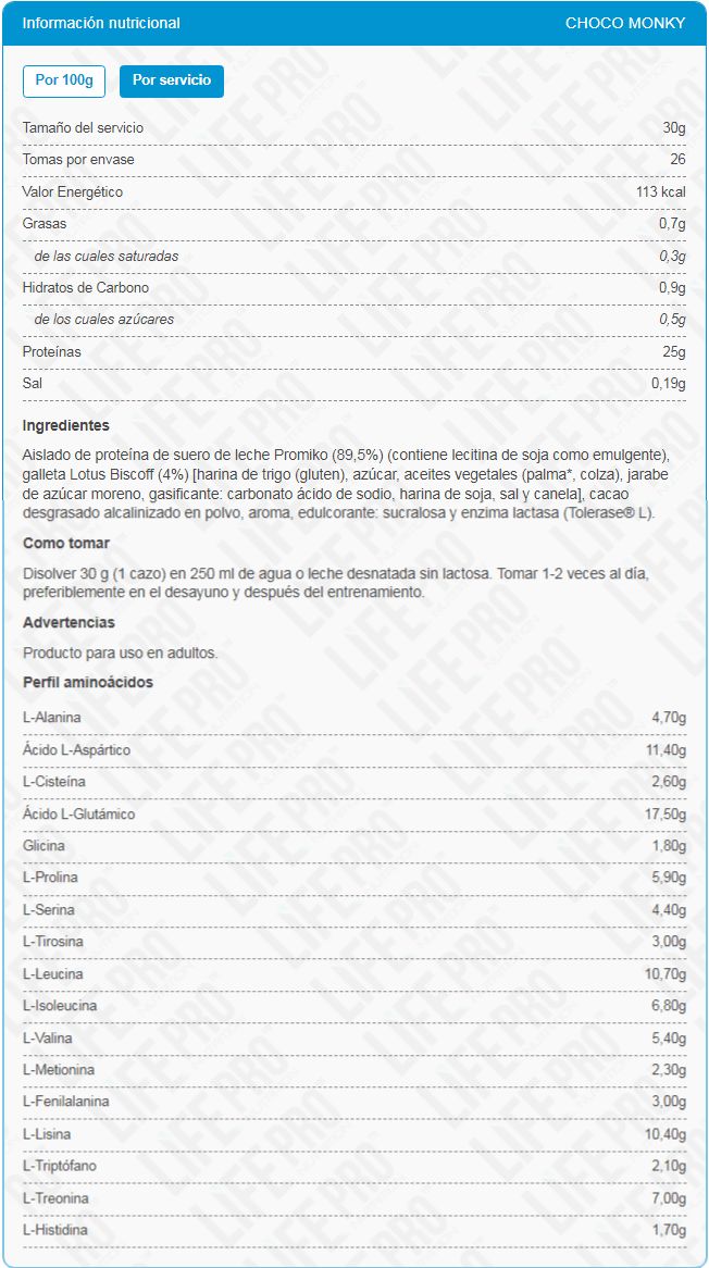 Información nutricional