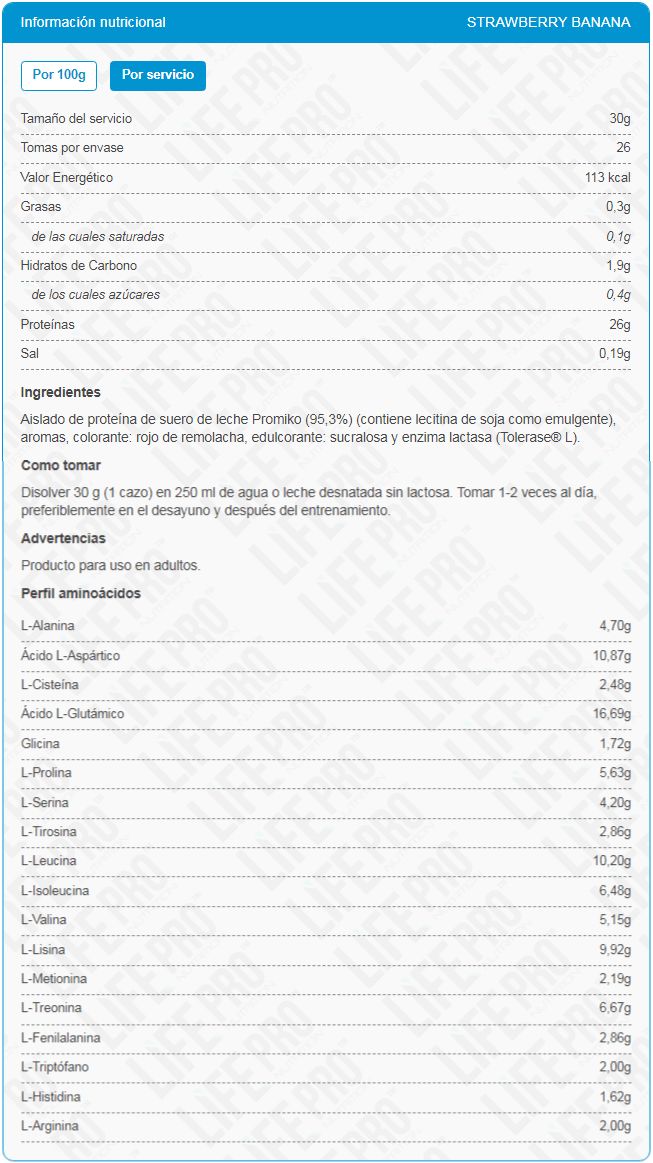 Información nutricional