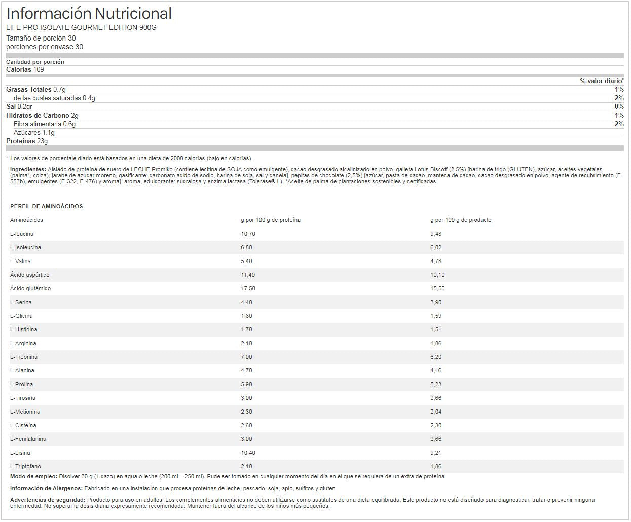 Información nutricional
