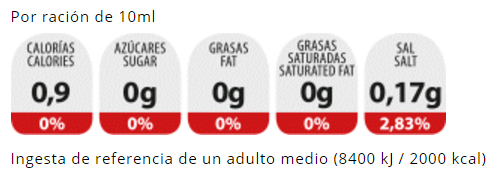 Información nutricional