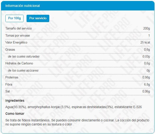 Información nutricional