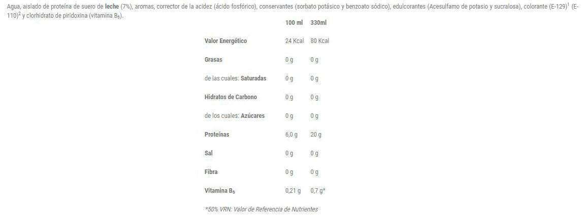 Información nutricional