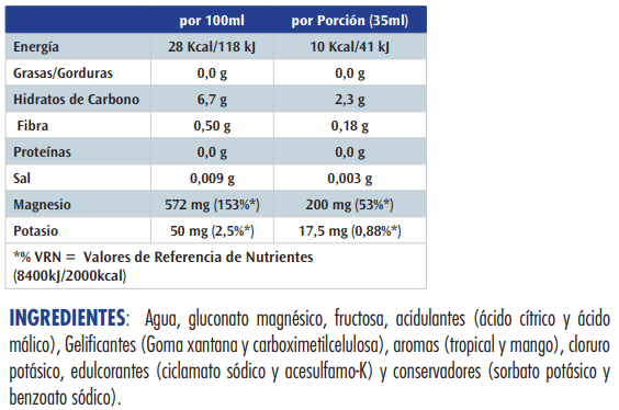 Información nutricional
