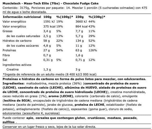 Información nutricional