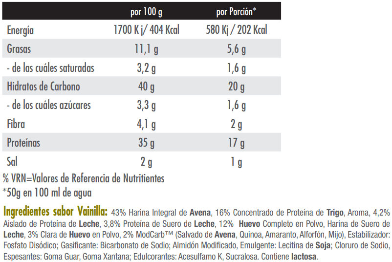 Información nutricional