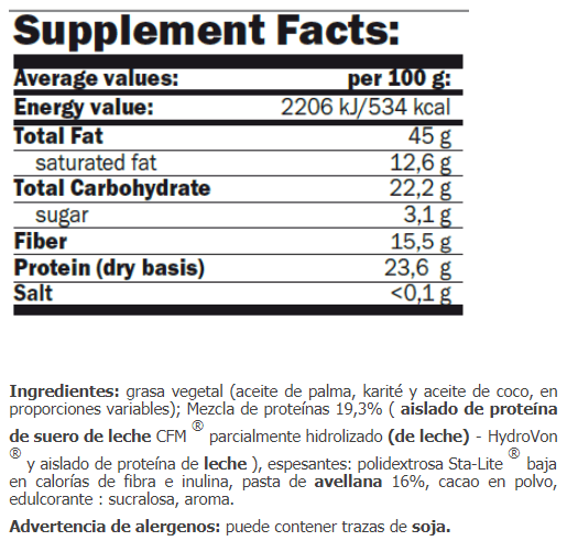 Información nutricional
