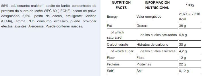 Información nutricional