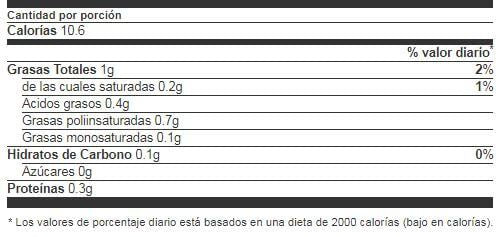 Información nutricional