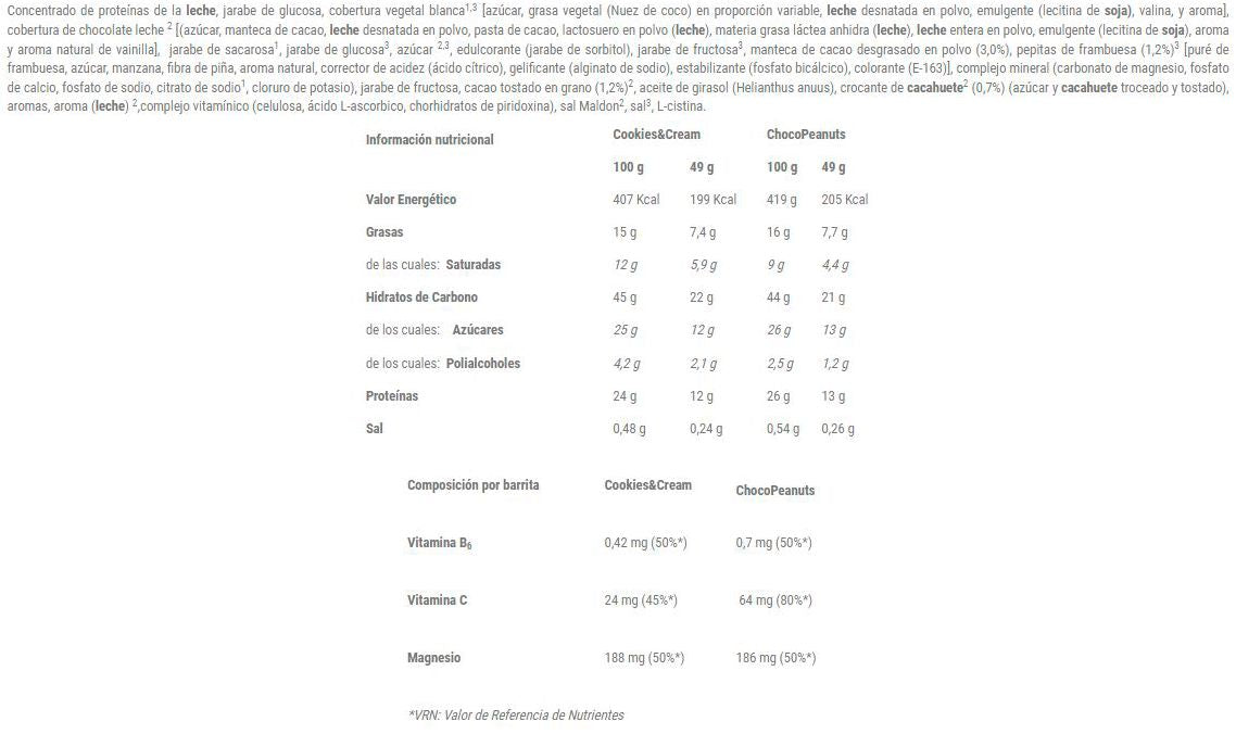 Información nutricional