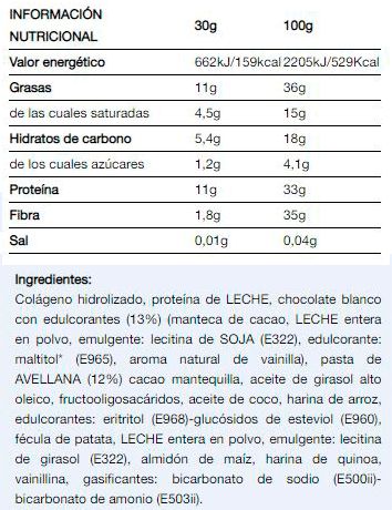 Información nutricional