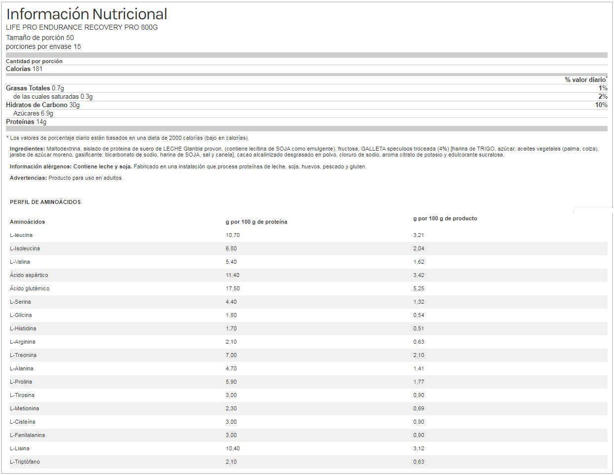 Información nutricional