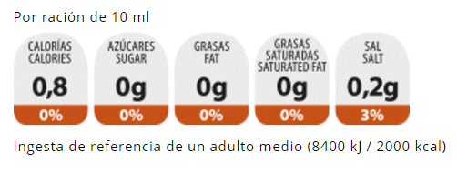 Información nutricional