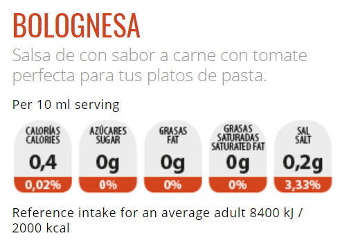 Información nutricional