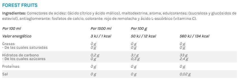 Información nutricional