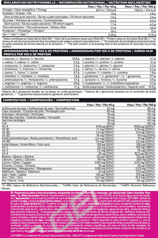 Información nutricional