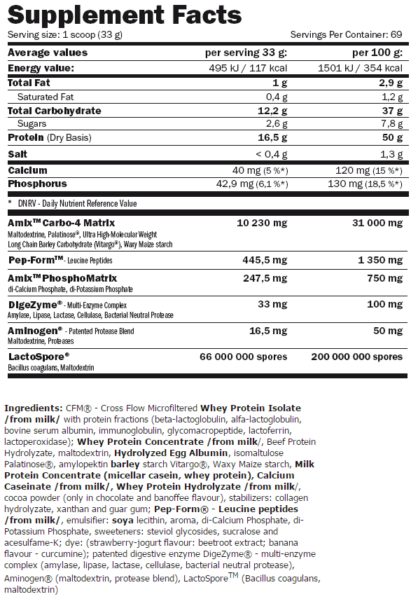 Información nutricional