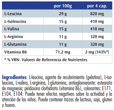 Información nutricional