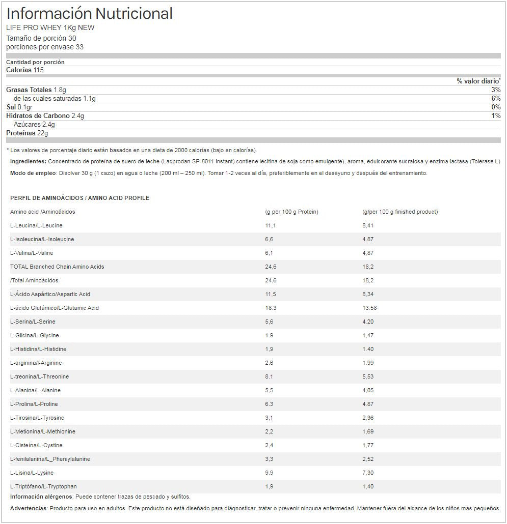 Información nutricional