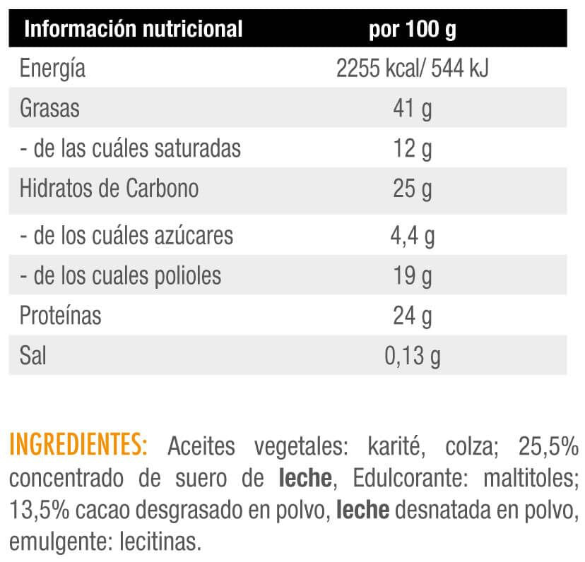 Información nutricional