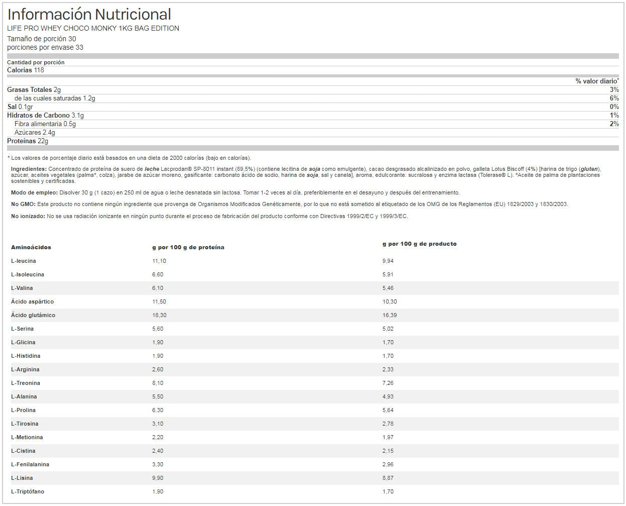 Información nutricional