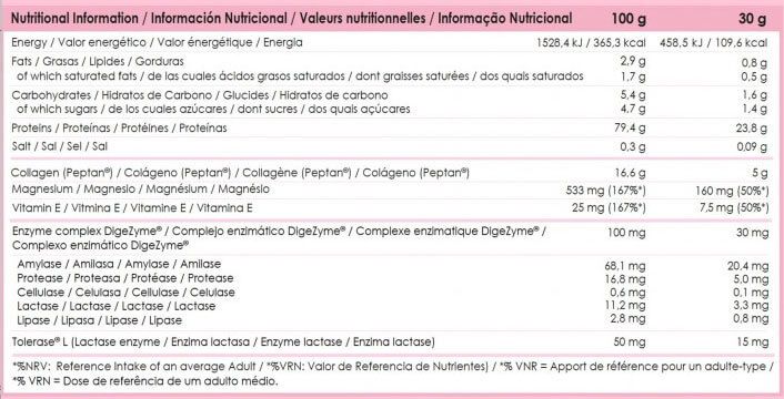 Información nutricional