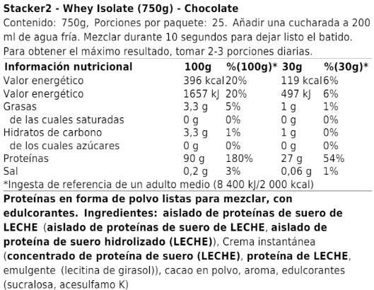 Información nutricional