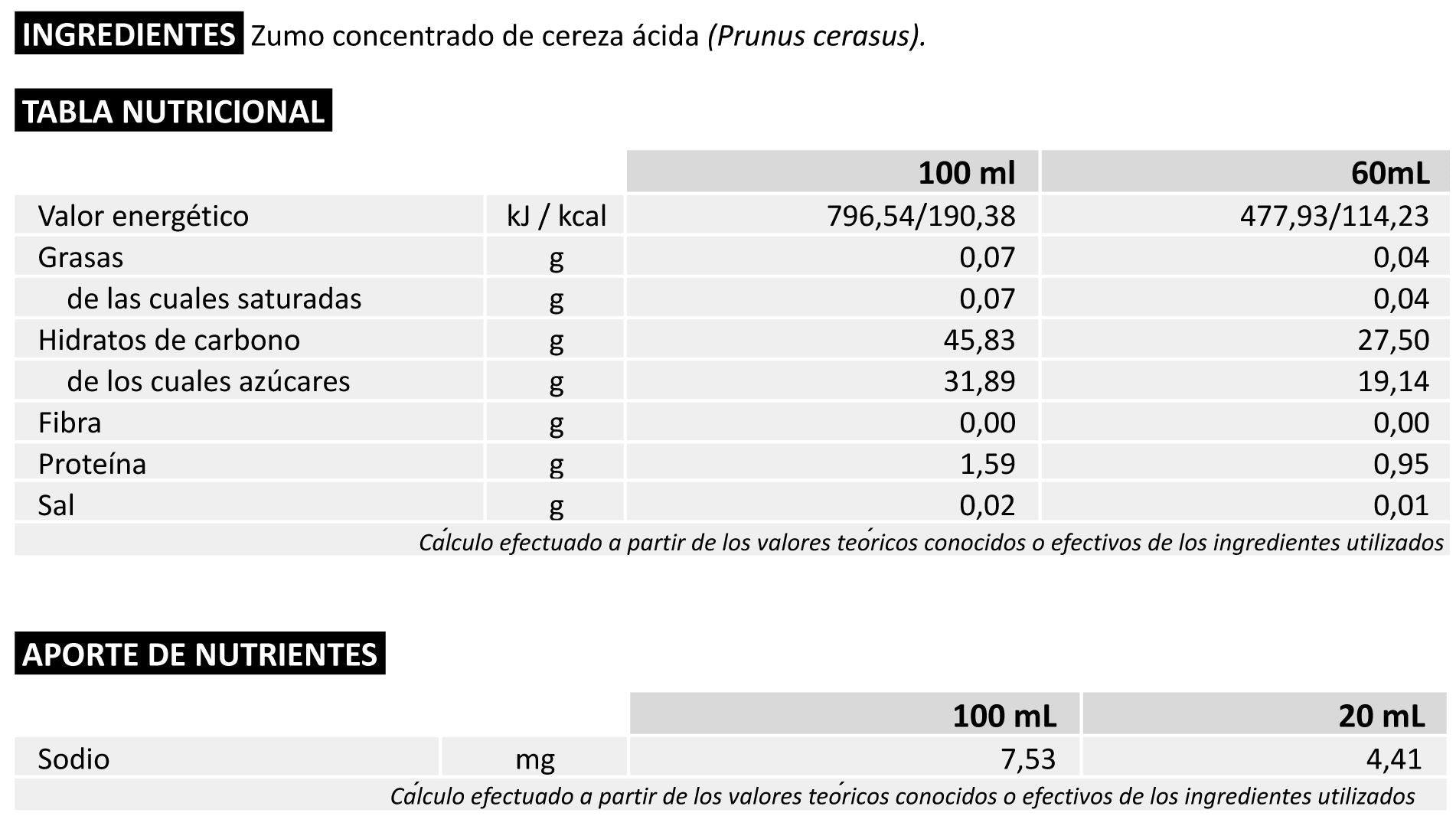 Información nutricional