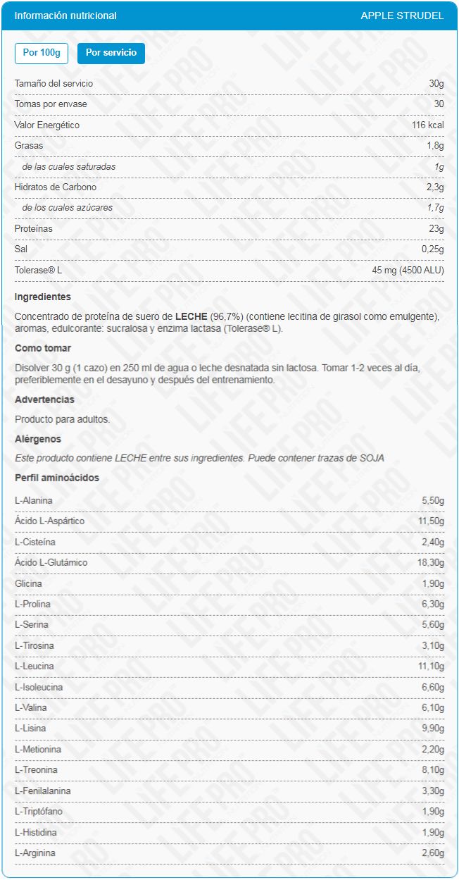 Información nutricional
