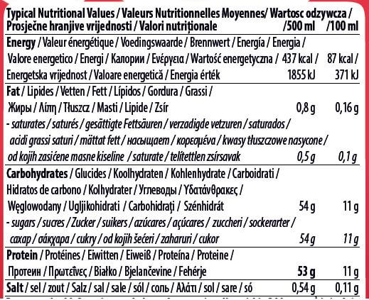 Información nutricional