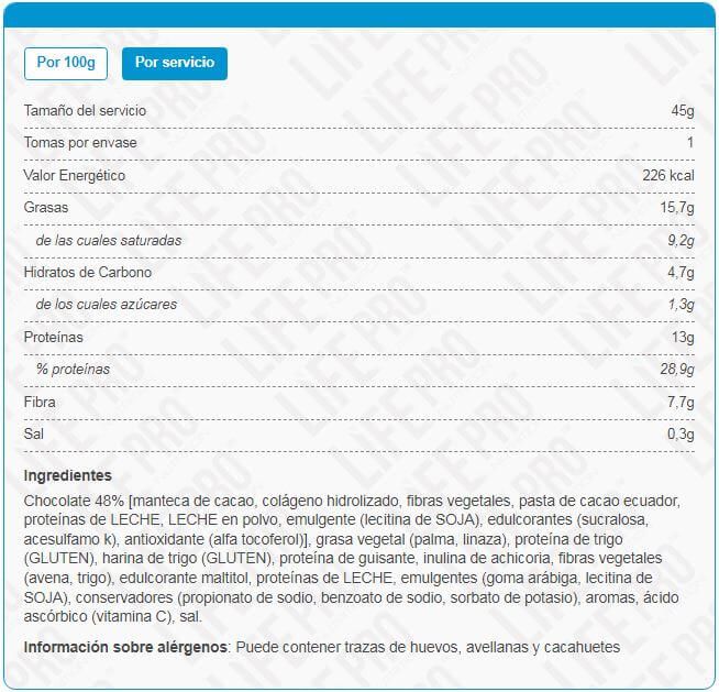 Información nutricional