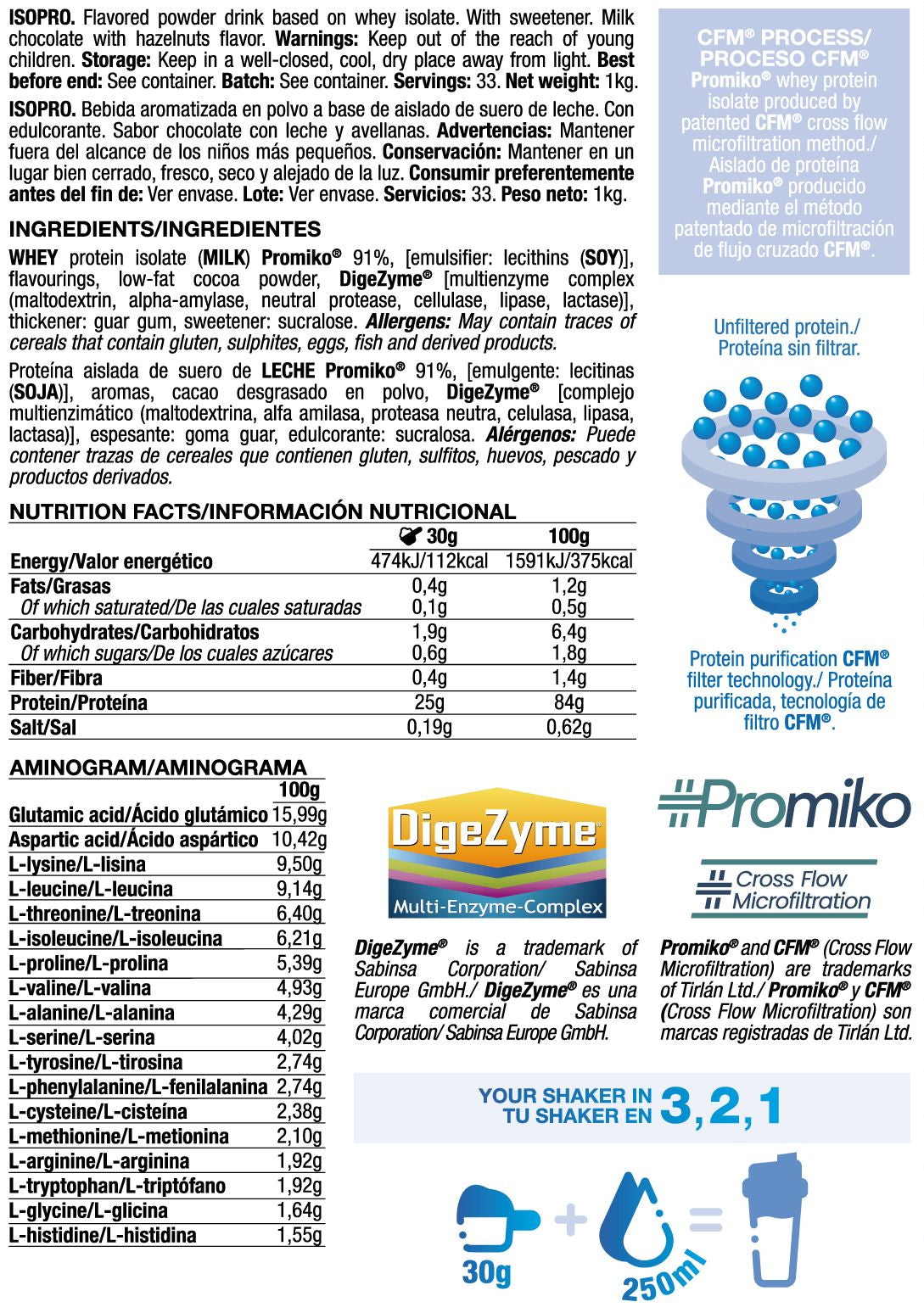 Información nutricional