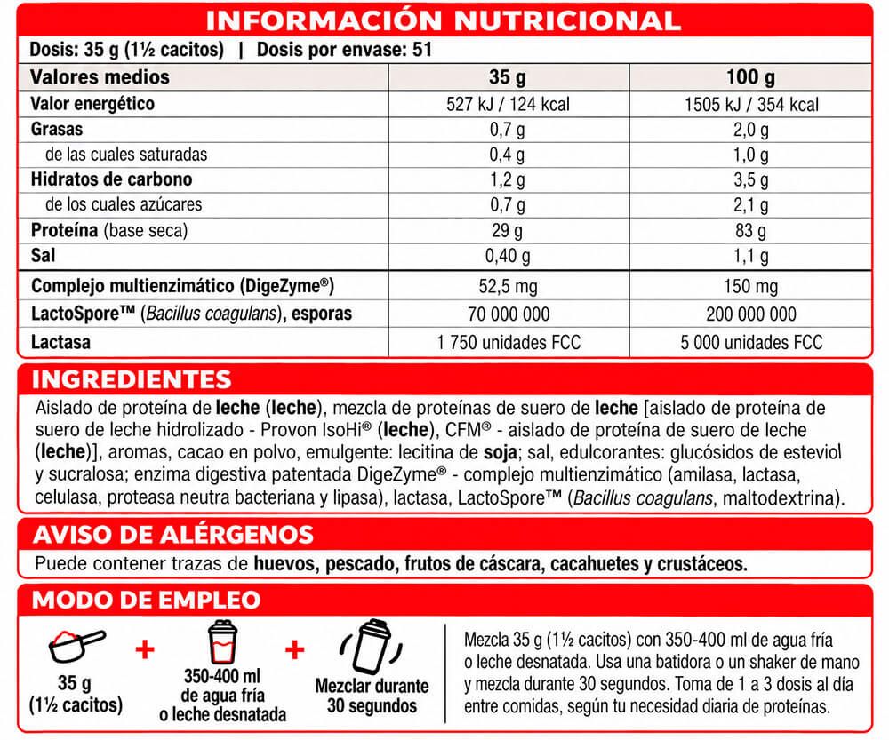 Información nutricional